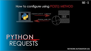 REST API Tutorial : Automating Cisco Device Configuration with Python Requests | POST METHOD