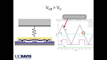 MEM Relay Electrostatic Actuation v2