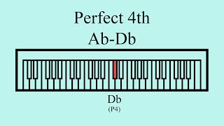 Perfect 4th | Ab-Db
