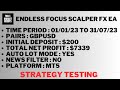 Endless Focus Scalper FX EA MT5 Forex Robot Strategy Testing | mql5 market robots