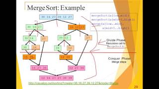 Sorting in C Prog. Part-2