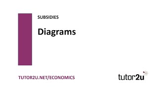 Subsidies - Subsidy Diagram Basics | Economics Revision