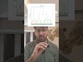 All about Clustering in Machine Learning