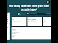 HOW MANY CONTRACT DID YOUR TEAM MANAGE?? #contractmanagement #legaltech #digitaltransformation