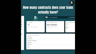 HOW MANY CONTRACT DID YOUR TEAM MANAGE?? #contractmanagement #legaltech #digitaltransformation