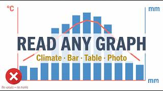 Reading Geographical Data | Sec 1 Geography Singapore (Climate Graph, Bar Graph, Photos)