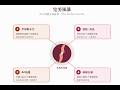 《美股Vin化爐》260730：完美風暴，插到邊度？業績巡禮：高通，PG，三星，UMC／AI（嘉賓：Yumi) AI晶片大恐慌？微軟Meta業績，雲端與開支，AI Model ARR