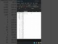 Subtract Microsoft Excel tutorials | Excel Beginners