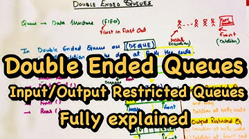 Double Ended Queue | Types of Queue | I/O Queue | Data Structures | Gate Cse | Gate for Geeks
