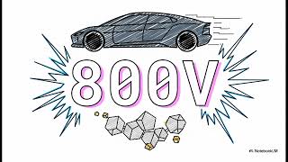 The Evolution of DriveONE