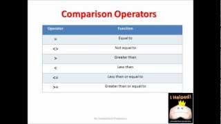 VBA Tutorial (Chap 4): Conditional Statements (1 of 2)