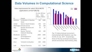 Famous SC Parallel I/O in Practice Tutorial Preview Wealth