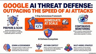 (Podcast) Defeating AI Attacks at Machine Speed with Google AI Threat Defense