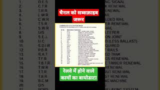 Railway All Full Form In Work