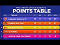 PKL Points Table 2025 - After GUJ Win vs BW | PUN Win vs JPP | Pro Kabaddi Season12#pkl12 #pkl2025