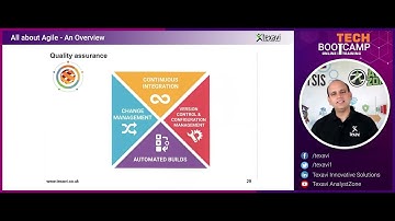 Why Automation, Continuous Integration, Rigorous Testing Are Key Success Factors in Agile Projects