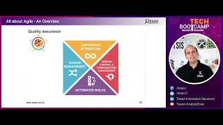 Why Automation, Continuous Integration, Rigorous Testing Are Key Success Factors in Agile Projects