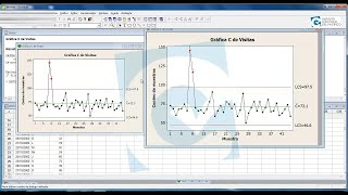 3.7 Minitab III: Gráficas de Control para Atributos (P, NP, C, U), EJEMPLO