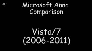 TTS Microsoft's (Anna and Sam and David)