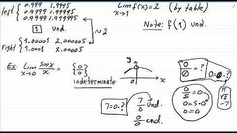 Calculus I  - 1.1: Intuitive Introduction to Limits