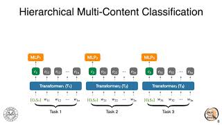 Analysis of Hierarchical MultiContent Text Classification for Early Detection of Alzheimer’s Disease