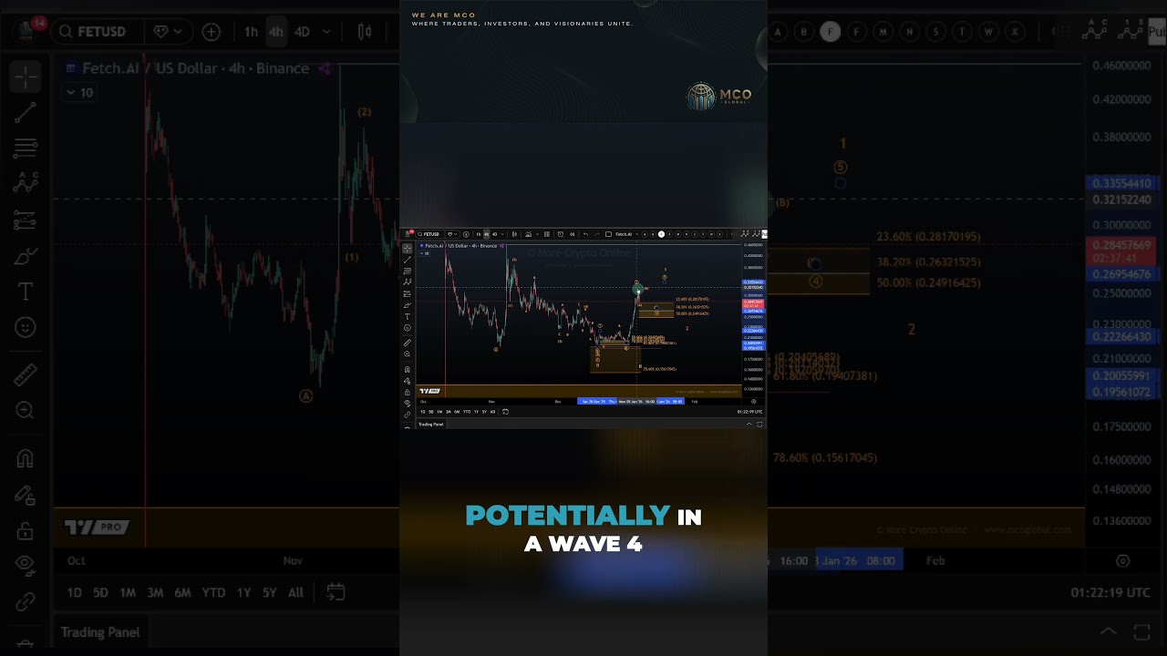 FET (Fetch.ai) Price Outlook – Can Bulls Defend This Support Area?