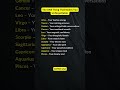 The ONE Thing That Makes You Unforgettable (Zodiac Edition) #zodiac #zodiacsigns  #shorts #tarot