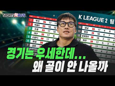 선수들 입스 왔나? 경기력은 좋은데 골이 안 나는 수원 | K리그2 리뷰
