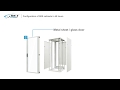 Configuration of srs cabinets in 48 hours