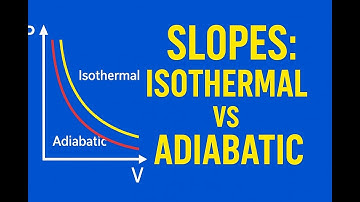 Why Are Adiabatic Curves Steeper than Isothermal Curves? | Physics Explained!