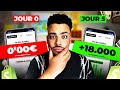 E-COMMERCE: COMMENT OBTENIR DES RÉSULTATS RAPIDEMENT EN 2024