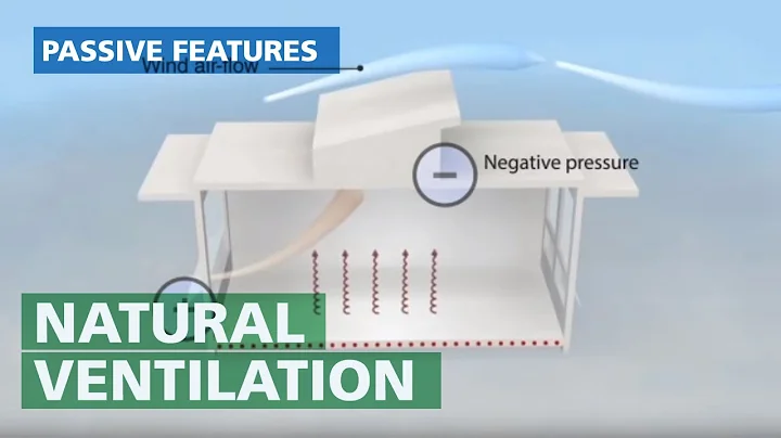 Natural Ventilation - Passive Cross Wind System Explained - DayDayNews
