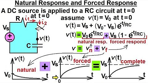 Electrical Engineering: Ch 8: RC & RL Circuits (29 of 43) Natural Response and Forced Response