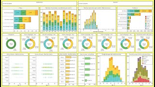 Create an Amazing Interactive Tableau Dashboard in 33 Minutes | Customer Personality Analysis