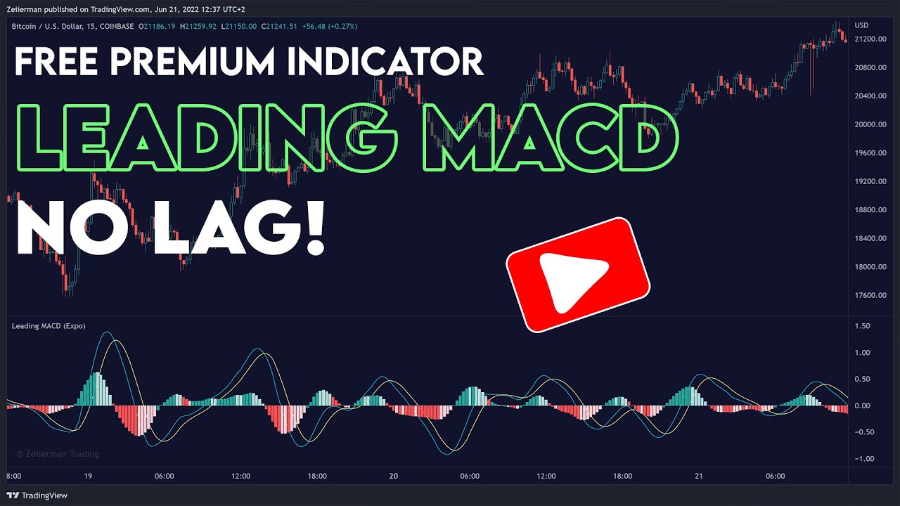 The most powerful LEADING MACD - 🔥 FOR FREE! 🔥
