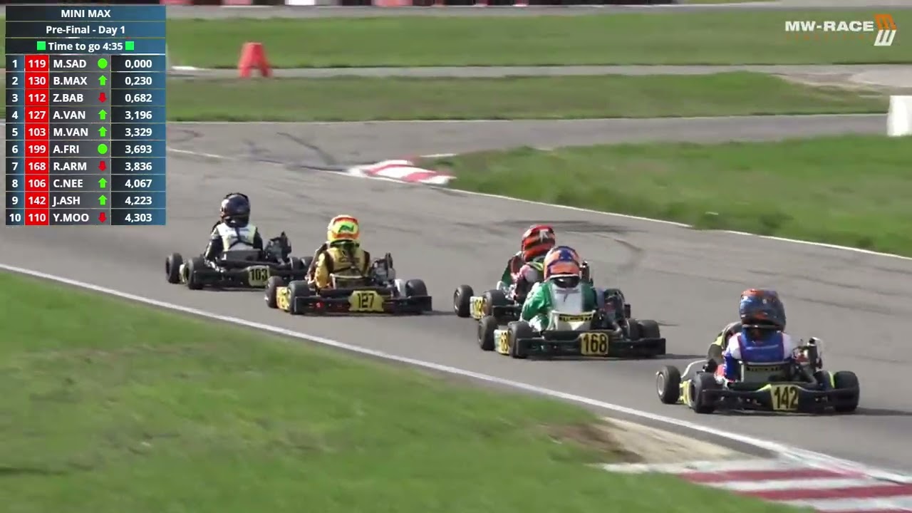 BNL Round 3 Genk 2022 Mini Max Pre - Final Day 1