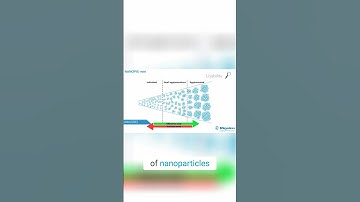 NanoPix Mini  Revolutionizing Particle Size Analysis for Your Products!
