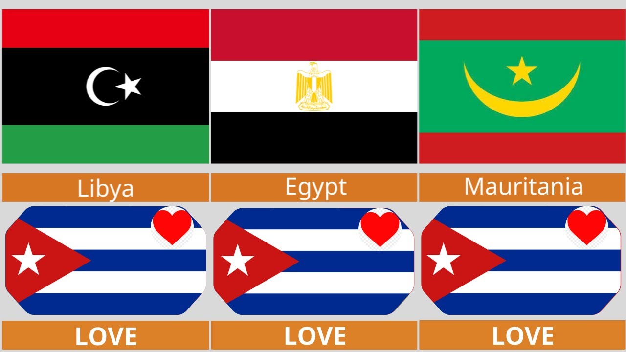 54 Countries That HATE or LOVE Cuba
