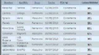 Test Psicométrico PDA para Costa Rica y Panamá Test Psicom Trico Pda