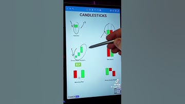 Why Candlestick Patterns Don