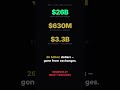 $82M in Bitcoin Just Disappeared — Who Did This?