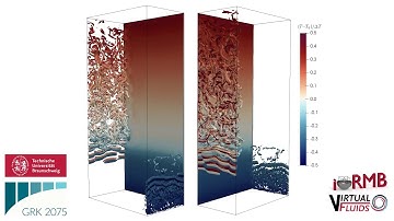 Turbulent natural convection in cavity at large temperature difference