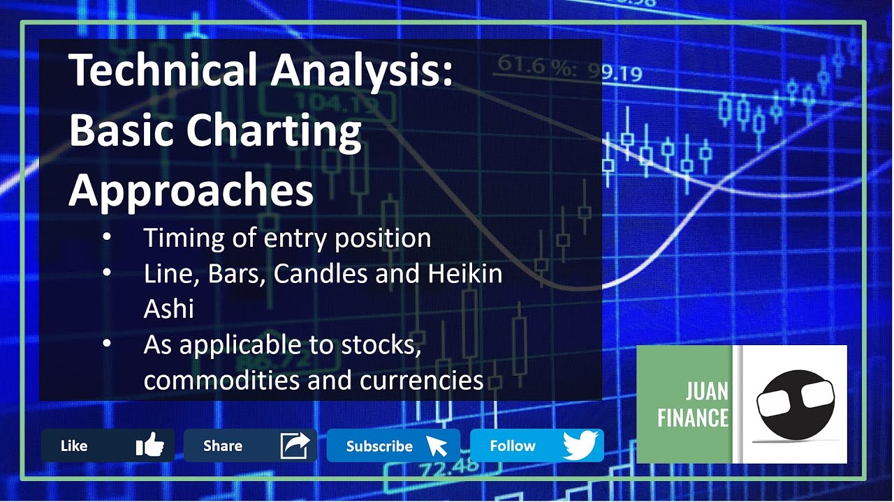 🇵🇭 Technical Analysis | Basic Charting Approaches for Beginners - YouTube
