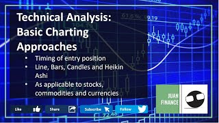 🇵🇭 Technical Analysis | Basic Charting Approaches for Beginners
