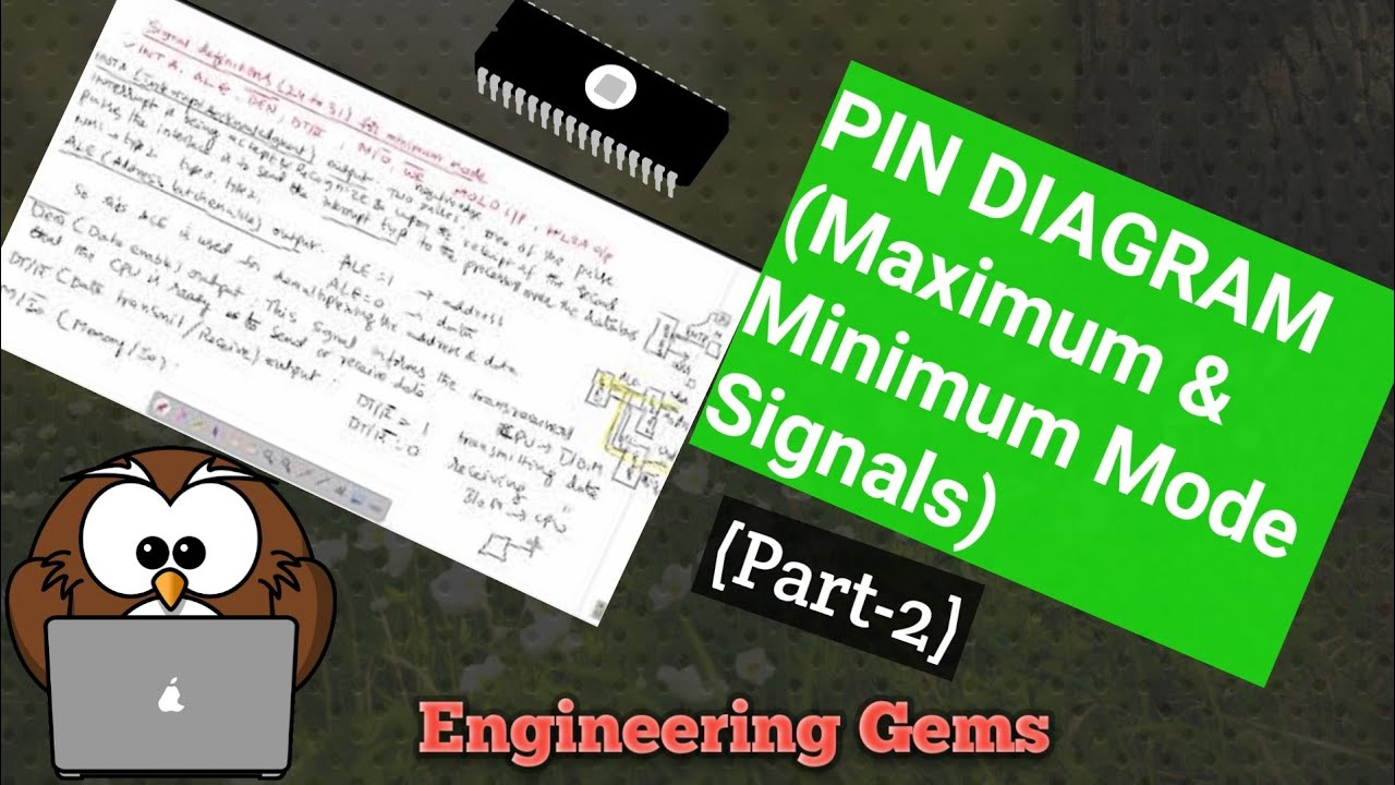 Pin diagram of  8086 microprocessor  for maximum and minimum mode signals in TELUGU-Part 2