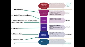 Create Outline Templates for Writing - Ph.D Webinar
