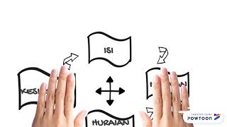 KEMAHIRAN BERFIKIR ARAS TINGGI