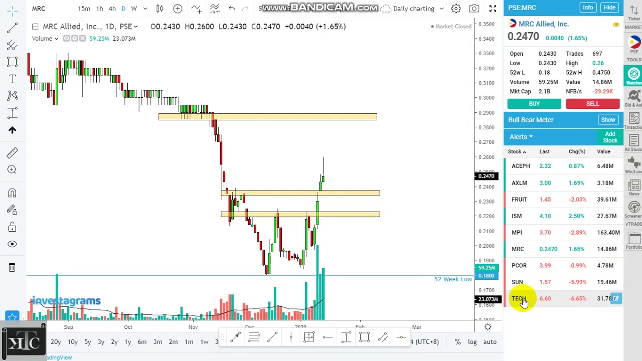 Philippines Stock Market Daily Update Jan 15 YouTube