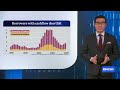 Market sell-off erases $60 billion from ASX | Finance Report | ABC NEWS