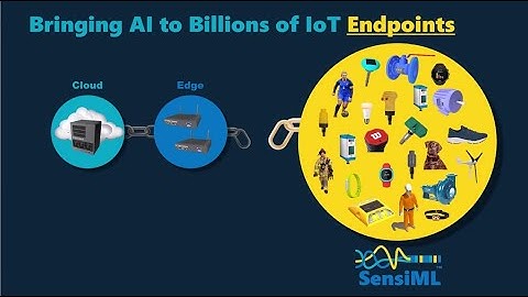 SensiML Overview Video